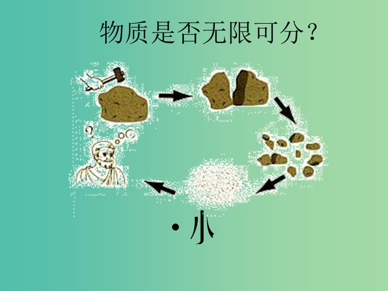 高中化学 1.3 人类对原子结构的认识课件1 苏教版必修1.ppt_第3页