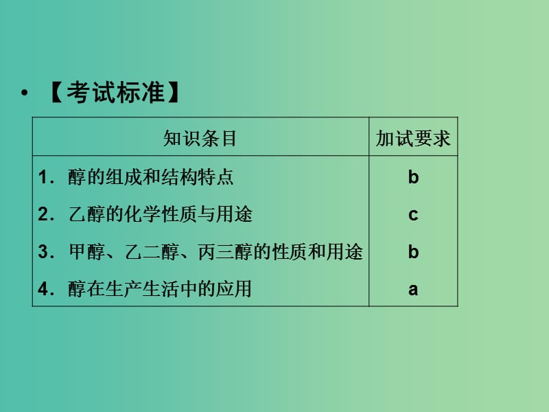 高中化学 专题4 烃的衍生物 4.2.1 醇的性质和应用课件 苏教版选修5.ppt_第2页