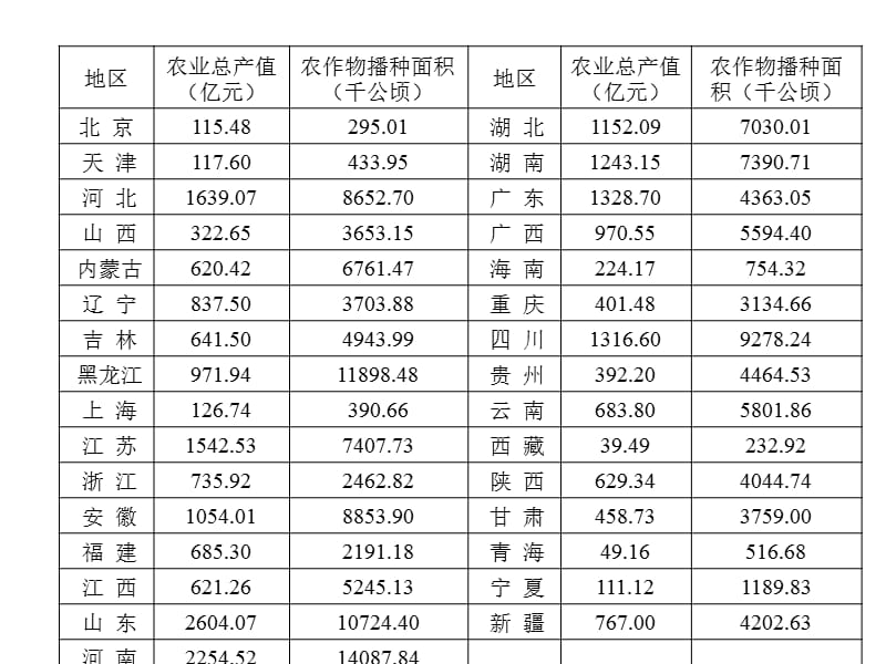 eviews的异方差检验.ppt_第2页