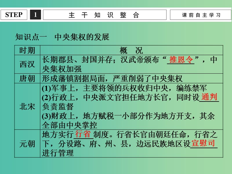 高考历史总复习 第3讲 从汉至元政治制度的演变课件.ppt_第2页