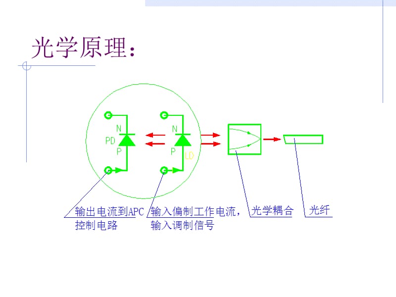 TOSA基本结构与工艺原理.ppt_第2页