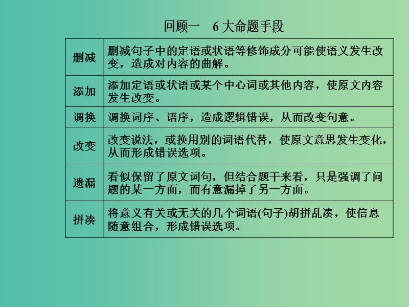 高考语文第二轮复习第一部分专题一论述类文本阅读课件.ppt_第3页