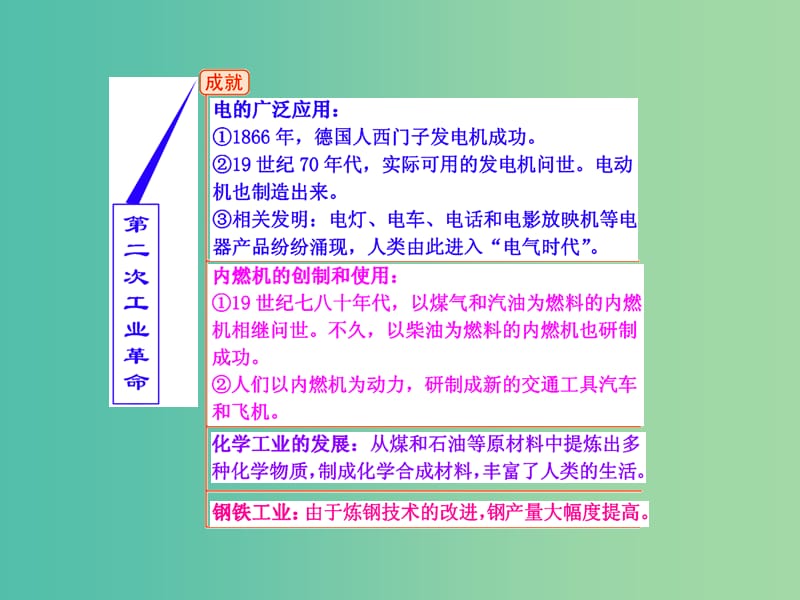 高考历史一轮复习 第四课时 第二次工业革命课件 新人教版必修2.ppt_第2页