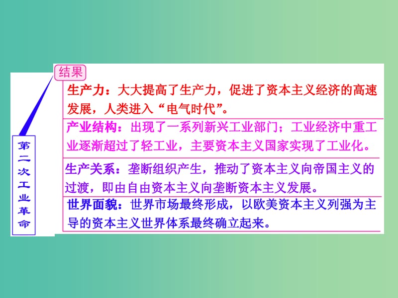 高考历史一轮复习 第四课时 第二次工业革命课件 新人教版必修2.ppt_第3页