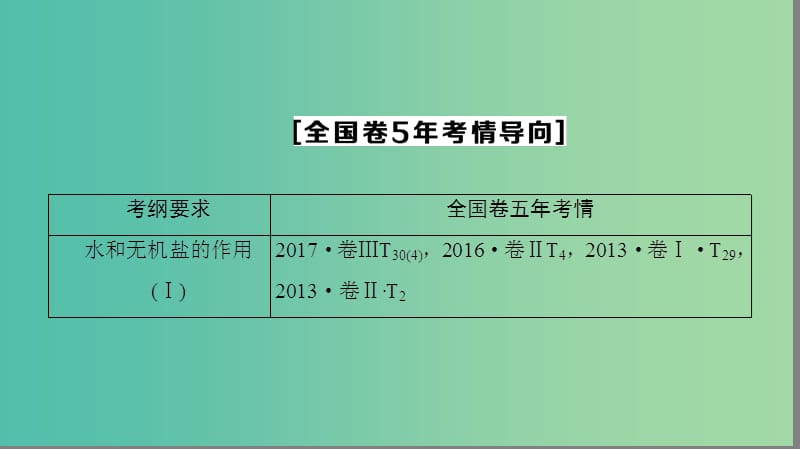 高考生物一轮复习第1单元细胞的化学组成第1讲组成细胞的元素和无机化合物课件苏教版.ppt_第3页