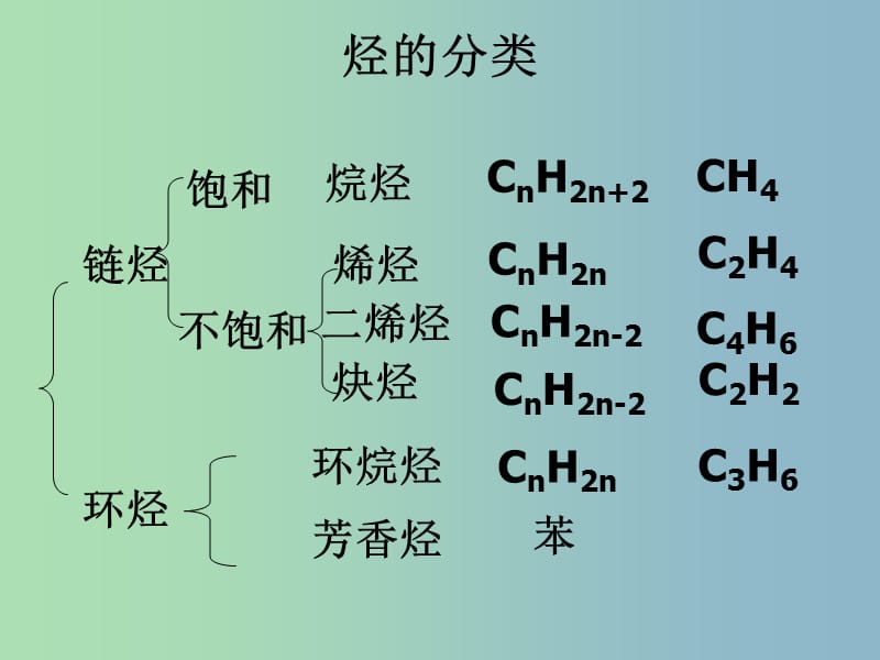 高中化学 22 芳香烃课件 新人教版选修5.ppt_第2页