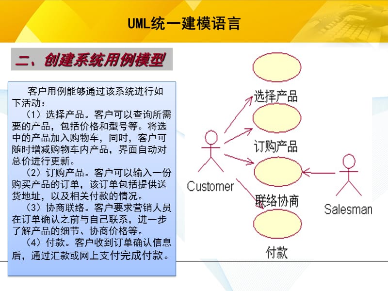 UML建模案例-网上订单处理系统.ppt_第3页