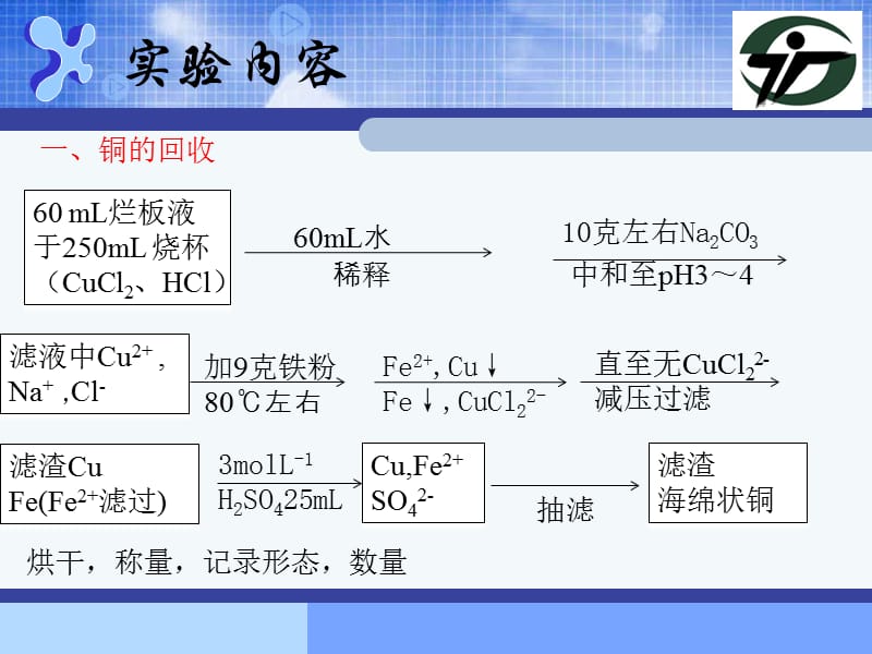 从烂板液中回收铜.ppt_第2页