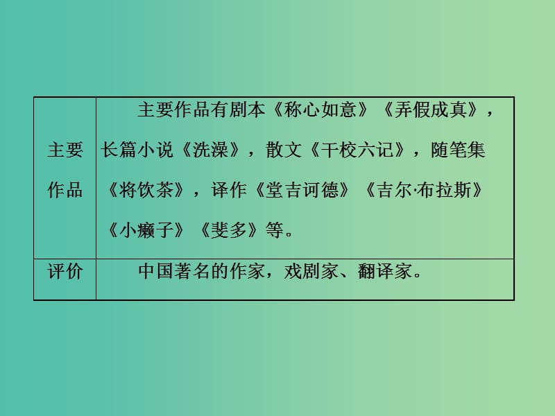 高中语文第二专题第8课老王课件苏教版.ppt_第2页