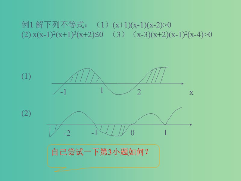 高中数学第三章不等式3.3高次不等式和分式不等式的解法课件新人教B版.ppt_第3页