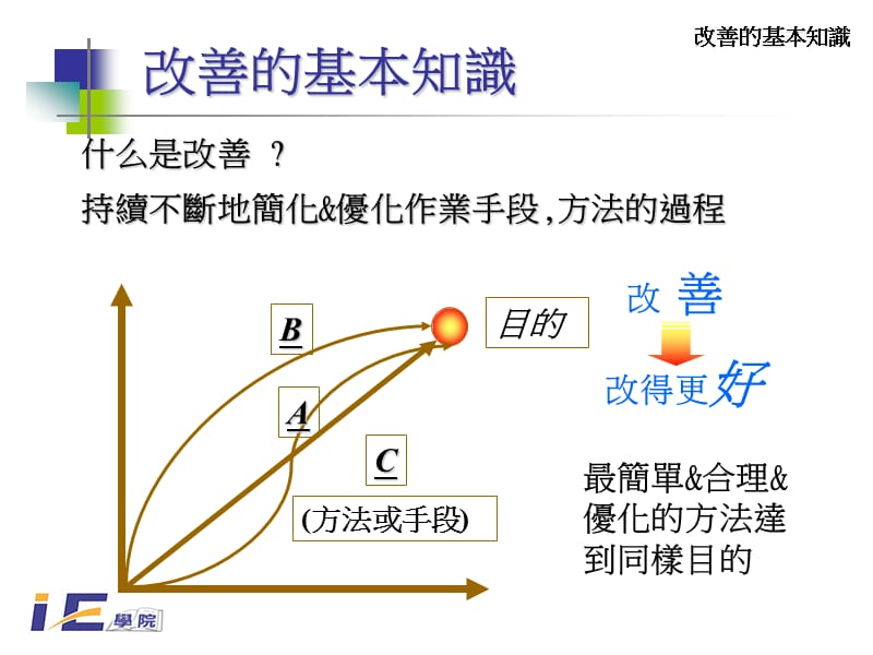 IE简介及提案改善-案例版.ppt_第3页