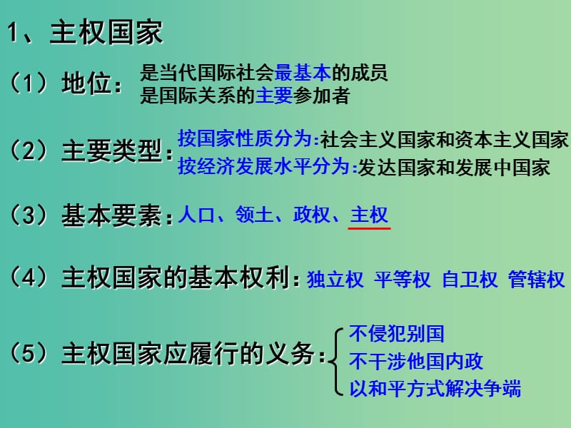 高中政治 8.1国际社会的主要成员 主权国家和国际组织课件7 新人教版必修2.ppt_第2页