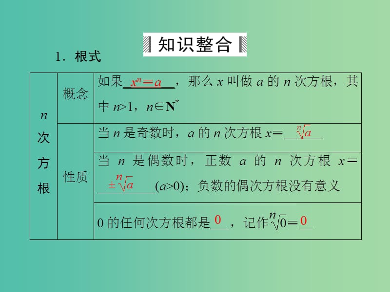 高考数学大一轮总复习 第2篇 第4节 指数函数课件 理 新人教A版 .ppt_第3页