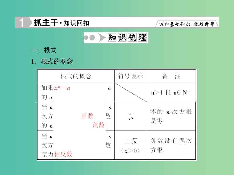 高考数学一轮复习 2-5 指数与指数函数课件 理 新人教A版.ppt_第2页