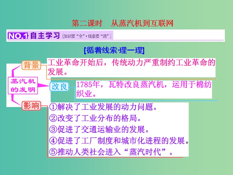 高考历史一轮复习 第二课时 从蒸汽机到互联网课件 新人教版必修3.ppt_第1页