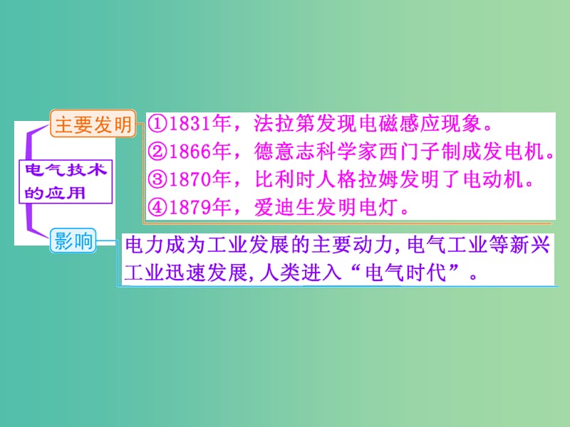 高考历史一轮复习 第二课时 从蒸汽机到互联网课件 新人教版必修3.ppt_第2页