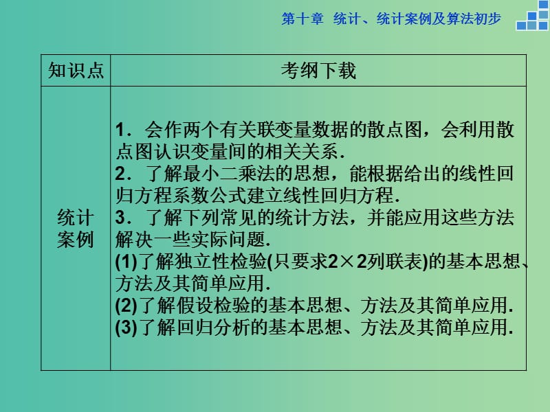 高考数学一轮复习 第十章 第1讲 随机抽样课件 文.ppt_第3页