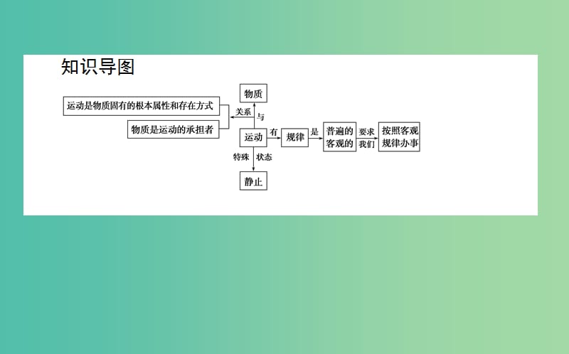 高中政治2.4.2认识运动把握规律课件新人教版.ppt_第3页