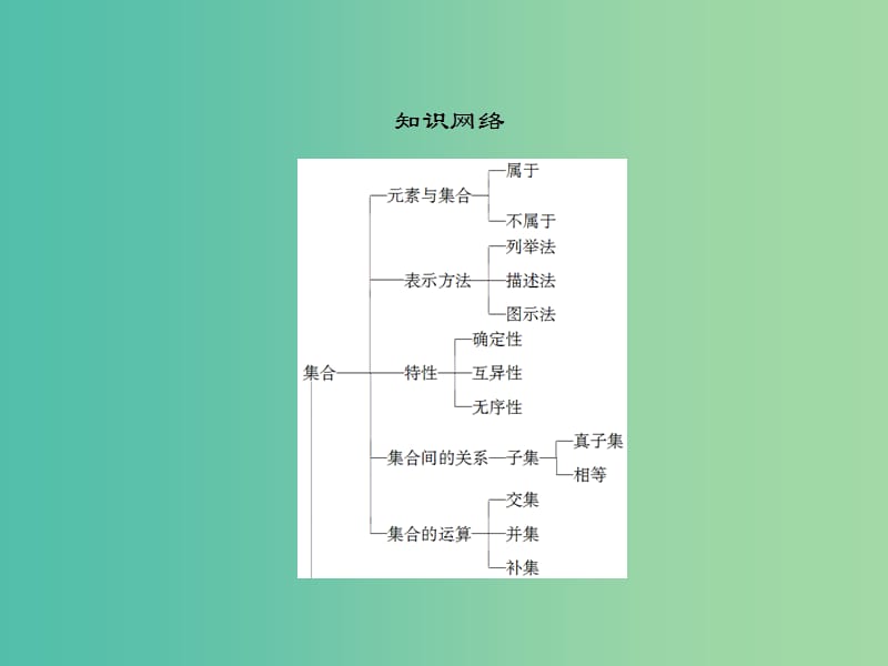 高中数学 第一章 集合与函数概念本章回顾课件 新人教A版必修1.ppt_第3页