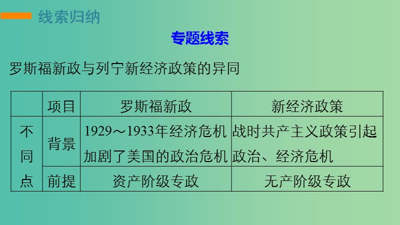 高考历史一轮复习 第八单元 各国经济体制的创新和调整单元整合课件 岳麓版必修2.ppt_第3页