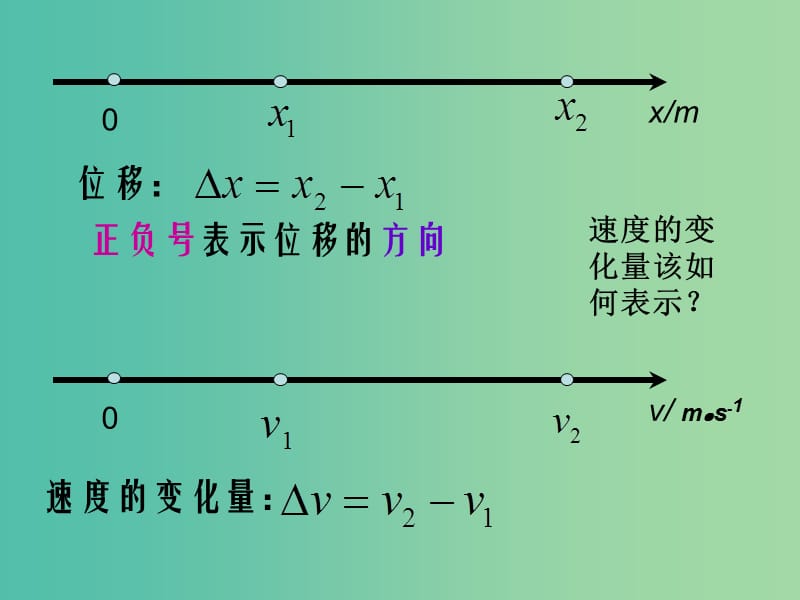 高中物理 1.5速度变化的快慢 加速度（1）课件 新人教版必修1.ppt_第3页