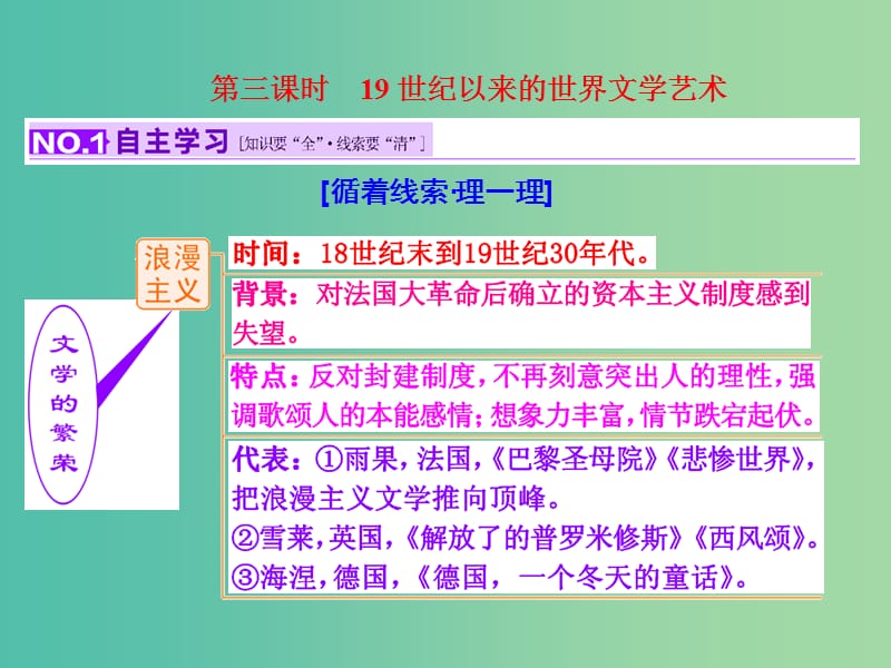 高考历史一轮复习 第三课时 19世纪以来的世界文学艺术课件 新人教版必修3.ppt_第1页