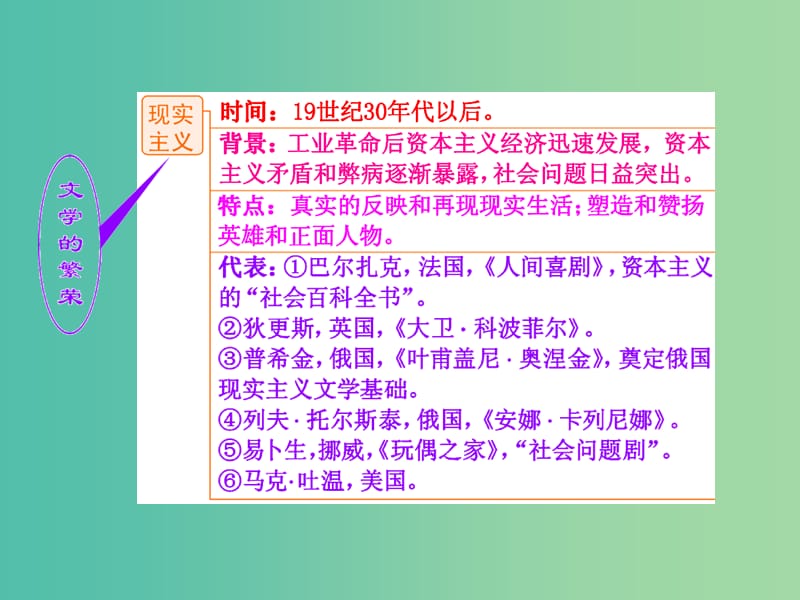 高考历史一轮复习 第三课时 19世纪以来的世界文学艺术课件 新人教版必修3.ppt_第2页