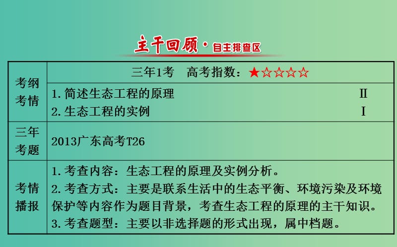 高三生物第一轮复习 专题5 生态工程课件 新人教版选修3.ppt_第2页