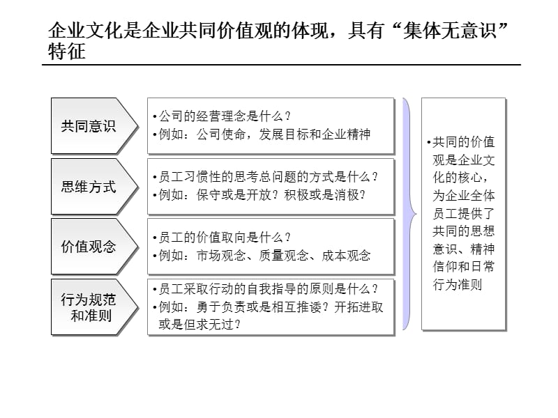 《企业文化诊断》PPT课件.ppt_第2页