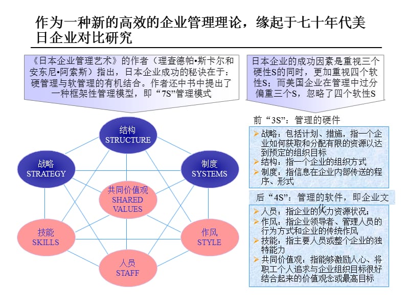 《企业文化诊断》PPT课件.ppt_第3页