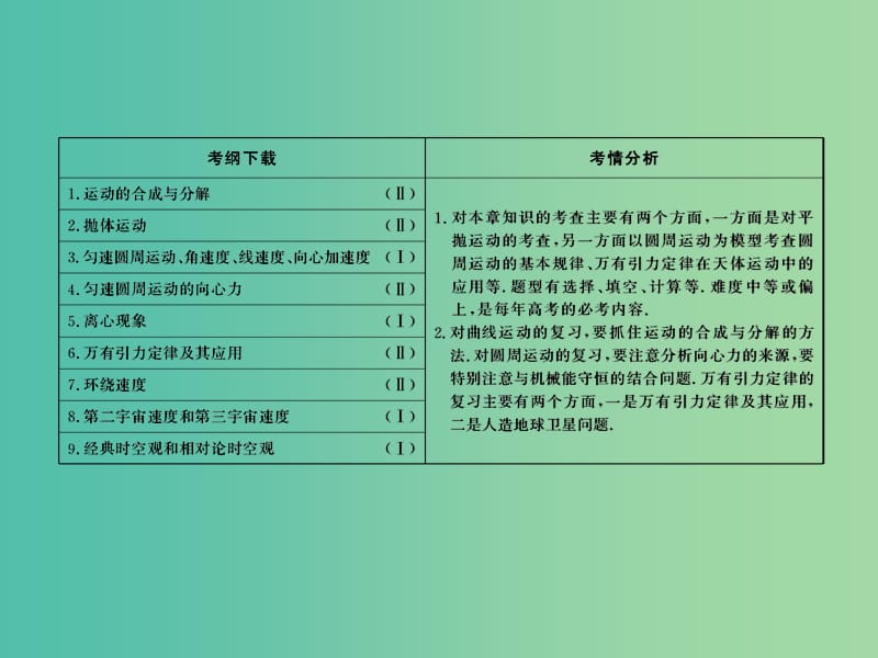 高中物理 第四章　曲线运动　万有引力定律课件 新人教版必修2.ppt_第2页