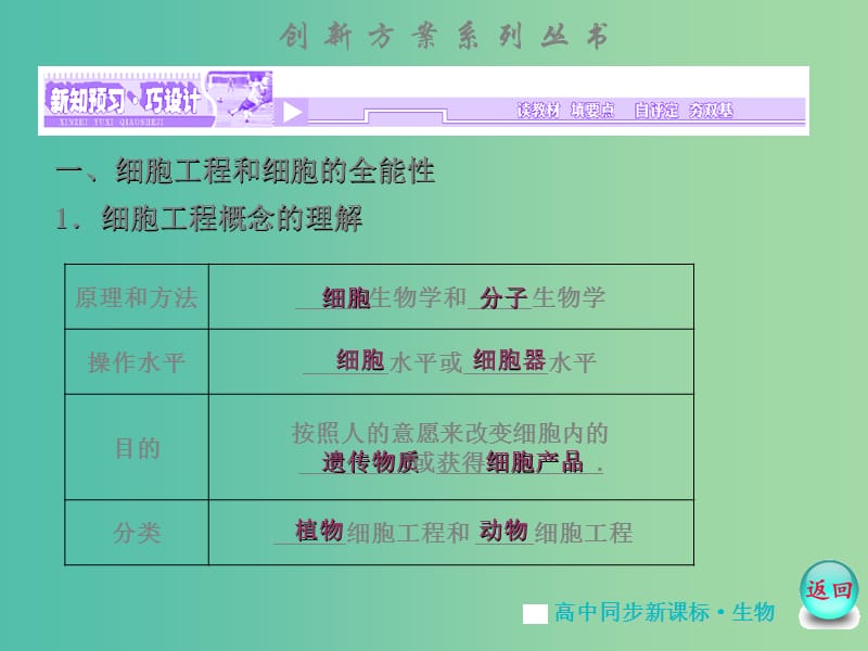 高中生物 专题2 -2.1植物细胞工程课件 苏教版选修3.ppt_第2页