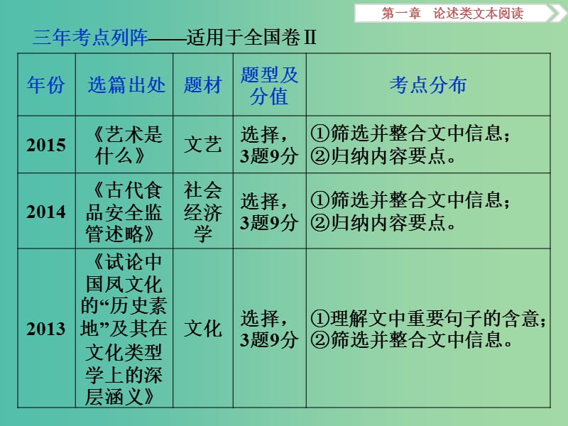 高考语文二轮总复习 第一章 论述类文本阅读 专题一 理解概念和语句切忌以偏概全和断章取义课件.ppt_第2页