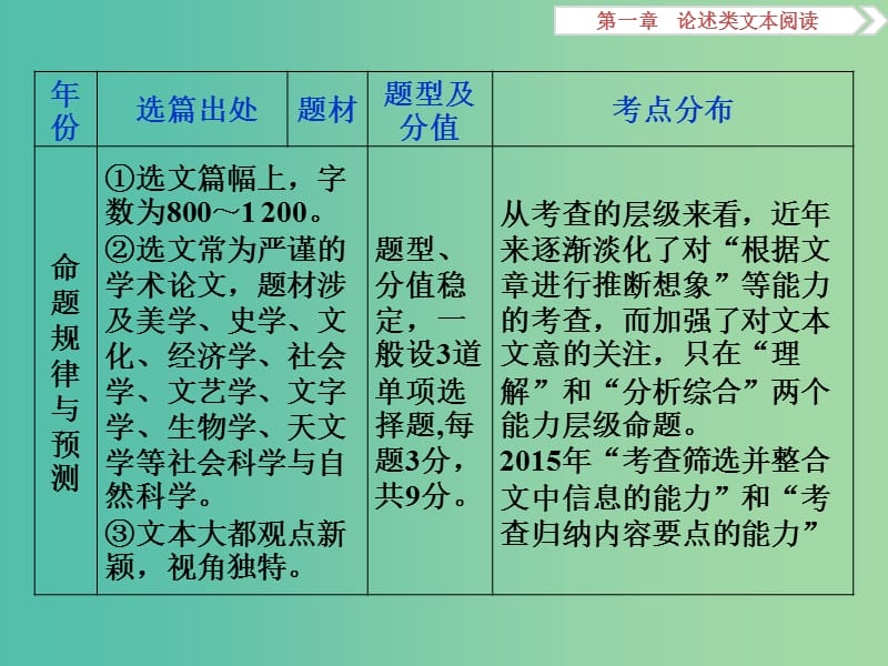 高考语文二轮总复习 第一章 论述类文本阅读 专题一 理解概念和语句切忌以偏概全和断章取义课件.ppt_第3页