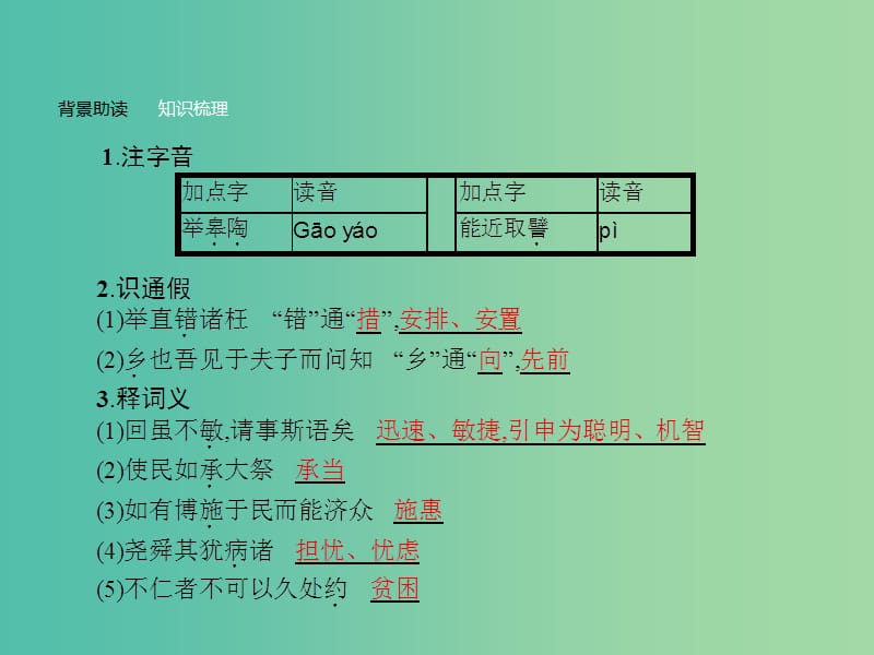 高中语文 第一单元《论语》选读 4 己所不欲勿施于人课件 新人教版选修《先秦诸子选读》.ppt_第3页