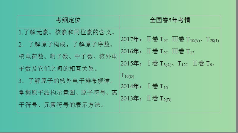 高考化学一轮复习第5章物质结构元素周期律第1节原子结构核外电子排布课件.ppt_第3页