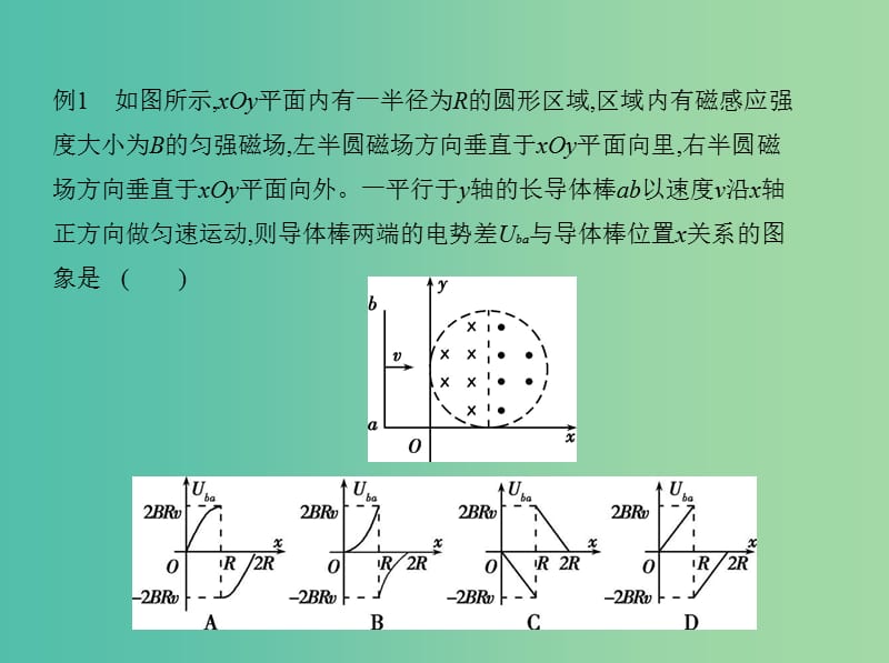 高考物理大一轮复习 第九章 电磁感应本章小结课件.ppt_第2页