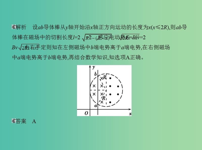 高考物理大一轮复习 第九章 电磁感应本章小结课件.ppt_第3页