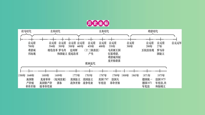 高考历史一轮复习 专题二 西方的政治制度单元提升课件.ppt_第2页