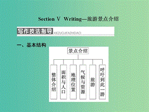 高中英語Unit5ThepowerofnatureSectionⅤWriting-旅游景點(diǎn)介紹課件新人教版.ppt