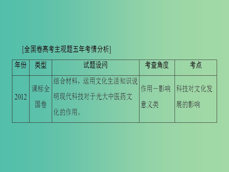 高三政治二轮复习 第2部分 考前增分策略 1 文化生活（必修3）课件.ppt_第2页