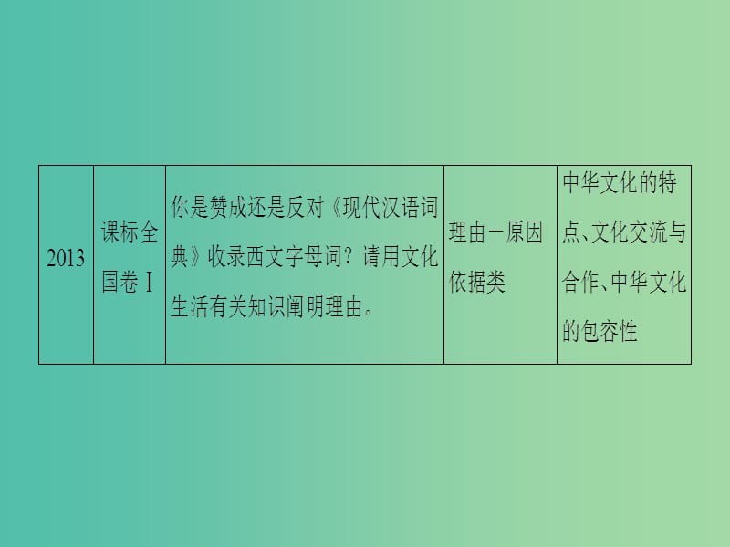 高三政治二轮复习 第2部分 考前增分策略 1 文化生活（必修3）课件.ppt_第3页