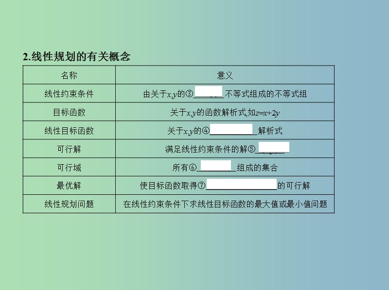 高三数学一轮复习第七章不等式第三节二元一次不等式(组)及简单的线性规划问题课件文.ppt_第3页