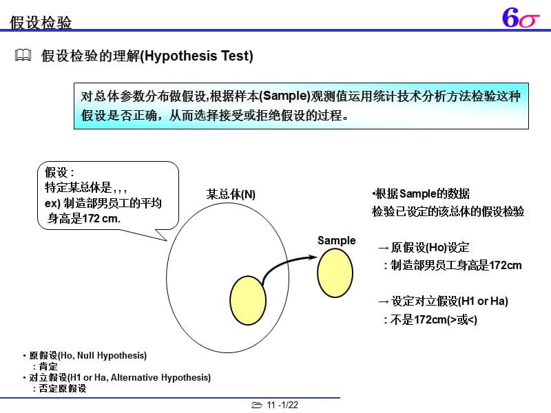 MINITAB培训-假设检验-方差-回归-DOE-MSA.ppt_第2页