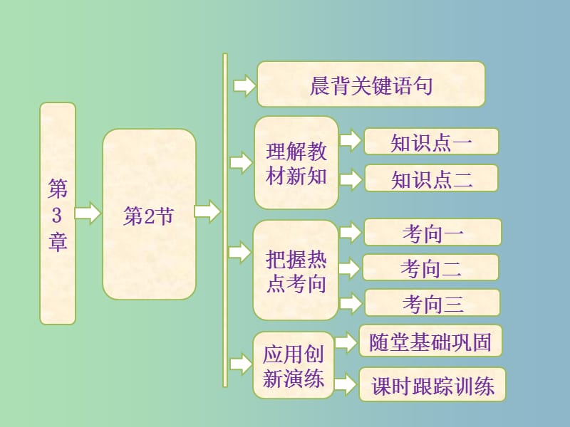 高中化学 第3章 第2节 金属晶体与离子晶体课件 鲁科版选修3.ppt_第1页