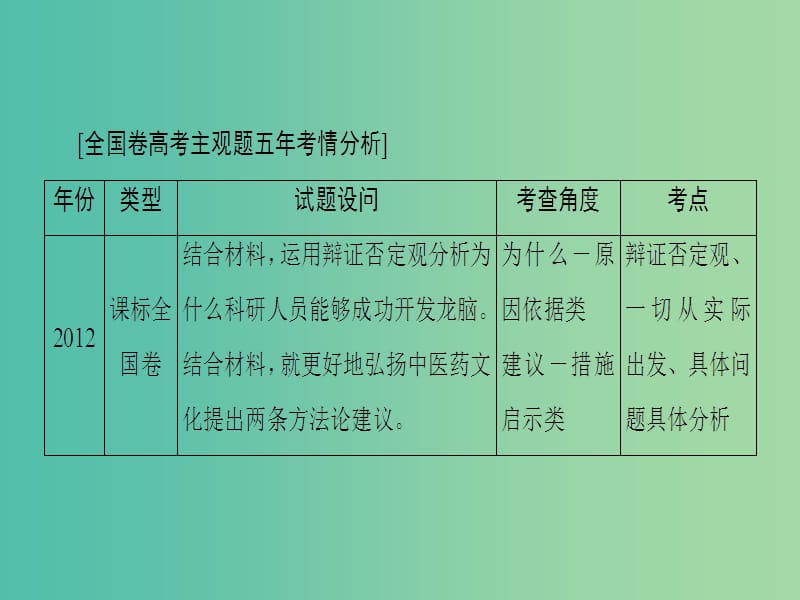 高三政治二轮复习 第2部分 考前增分策略 1 生活与哲学（必修4）课件.ppt_第2页