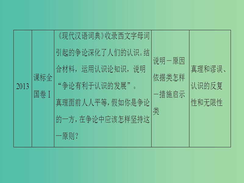 高三政治二轮复习 第2部分 考前增分策略 1 生活与哲学（必修4）课件.ppt_第3页