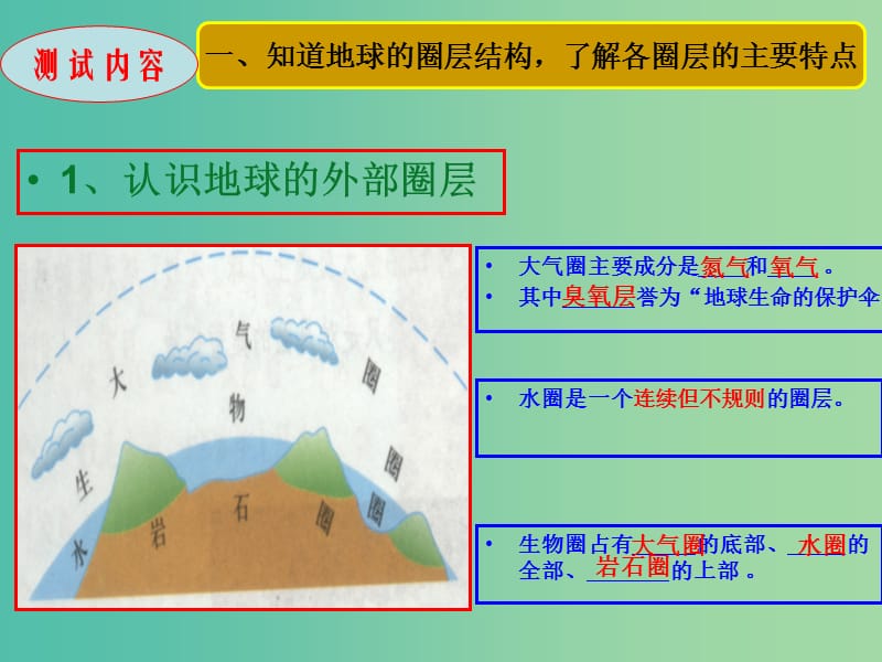 高中地理 2.1岩石圈与地表形态学测复习课件 鲁教版必修1.ppt_第2页