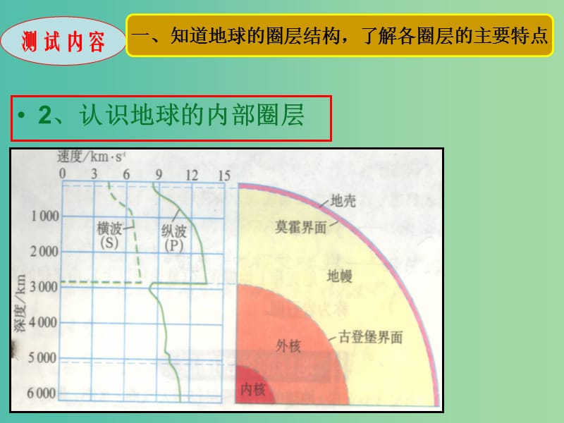 高中地理 2.1岩石圈与地表形态学测复习课件 鲁教版必修1.ppt_第3页