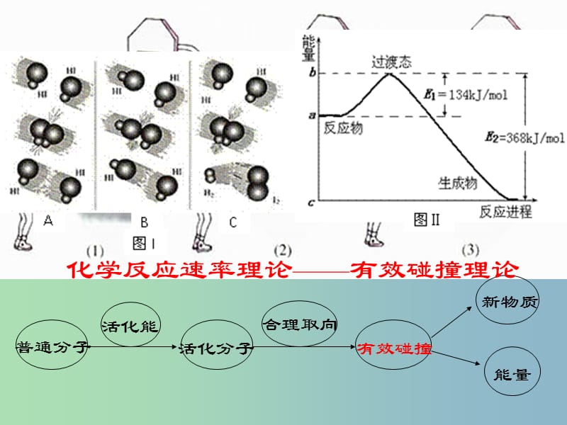 高中化学 第二章 第二节 影响化学反应速率的因素 第1课时课件 新人教版选修4.ppt_第2页